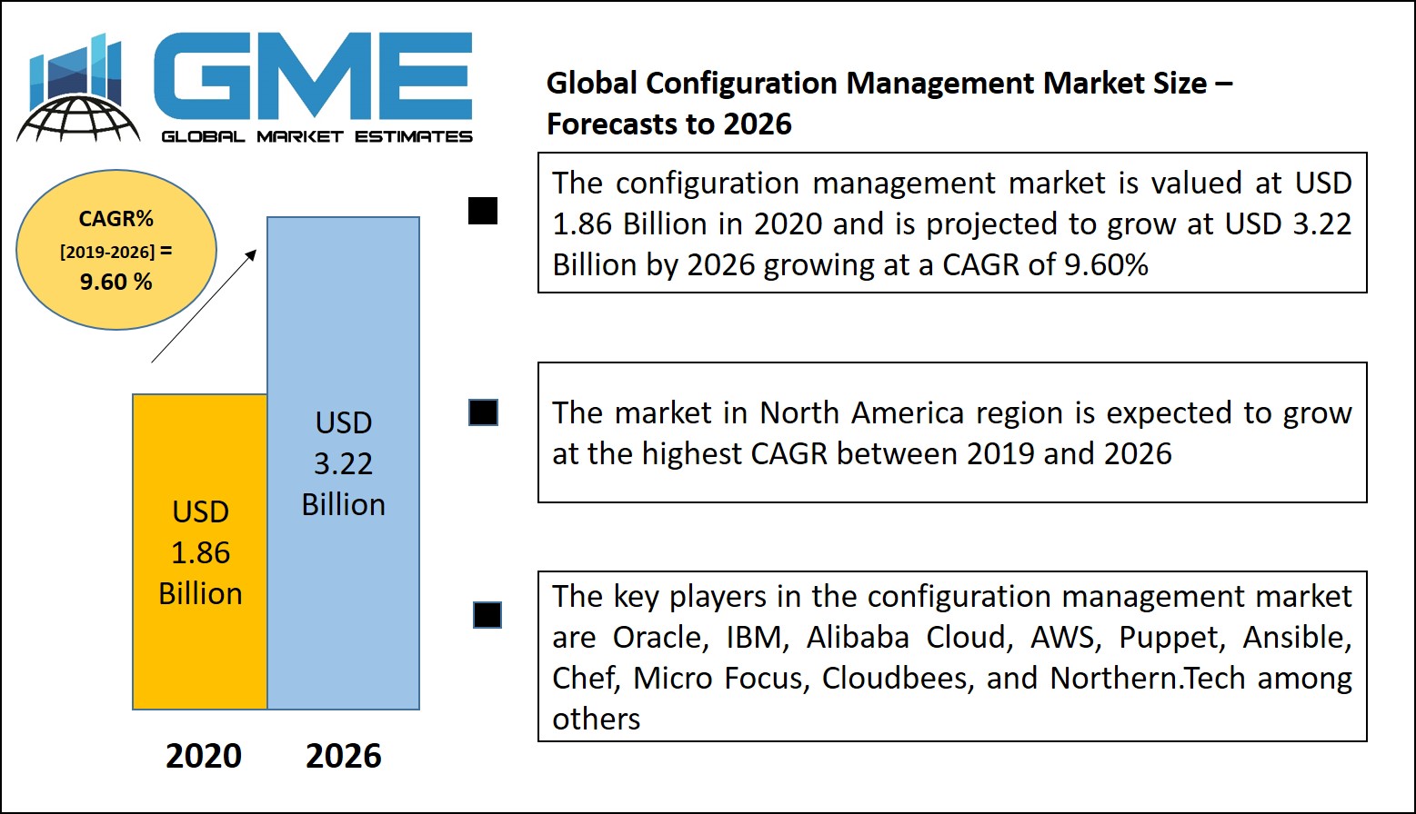 Global Configuration Management Market Analysis, Size – Forecasts to 2026